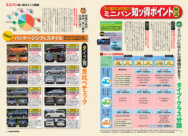 月刊自家用車EX「'09年最新＆売れ筋ミニバンガイド」
