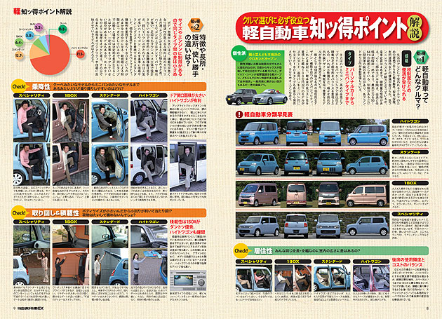 月刊自家用車EX「'09年最新＆売れ筋軽自動車購入ガイド」